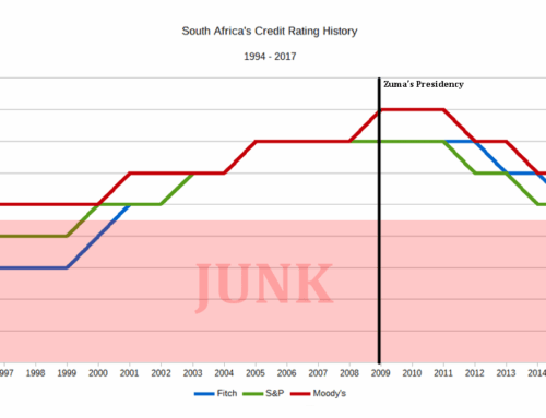 How the ratings downgrade affects your debt: a legal perspective